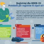 Regjistrimi dhe KOVID-19: Protokolli për regjistrim të sigurt në terren