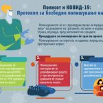 КОВИД-19 Протокол за безбедно попишување на терен