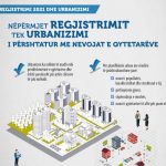 Regjistrimi 2021 dhe urbanizimi